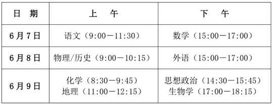 川小招看新高考︱《實施規(guī)定》解讀來了①：今年高考考試時間如何安排，各科分值如何？