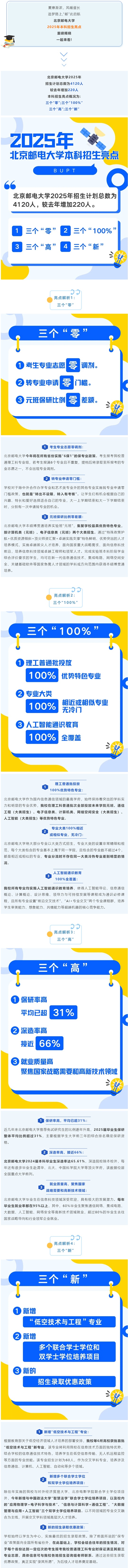 圖文解析！北京郵電大學(xué)2025年本科招生亮點(diǎn)來啦！