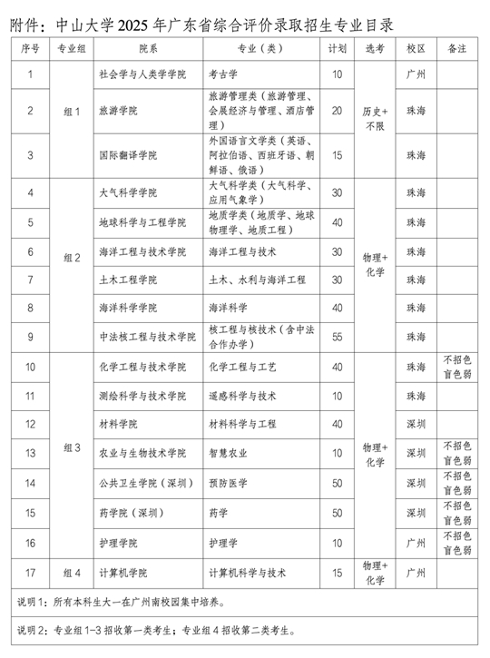 中山大學(xué)2025年廣東省綜合評價錄取招生簡章