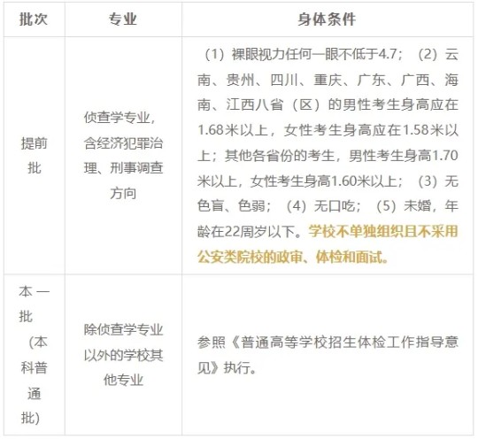 華東政法大學2025年本科招生問答
