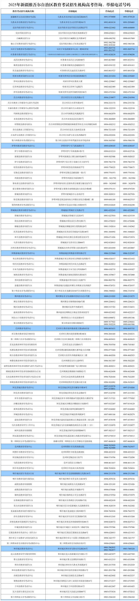 2025年新疆維吾爾自治區(qū)教育考試招生機構高考咨詢、舉報電話號碼