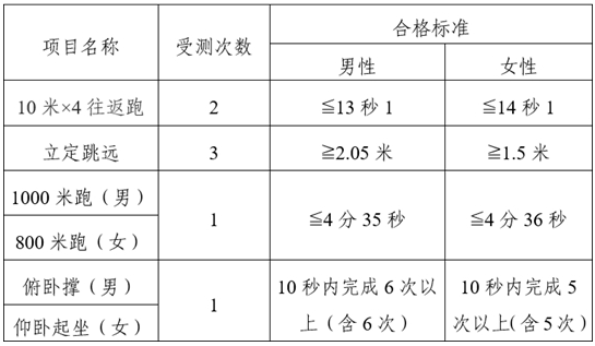 2025年云南司法警官職業(yè)學(xué)院司法行政警察專業(yè)招生工作啟動