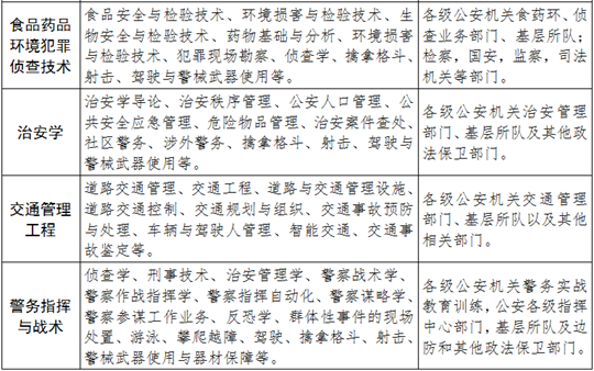 福建警察學院2025年普通高考招生簡章
