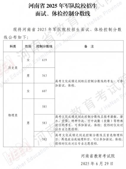 河南省2025年軍隊院校招生面試、體檢控制分數(shù)線