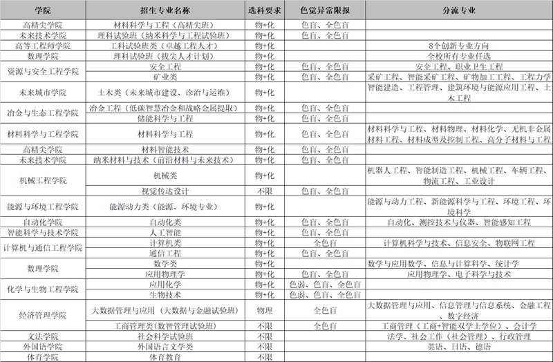 北京科技大學2025年招生專業(yè)一覽表（含選科要求、分流專業(yè)、體檢限報）
