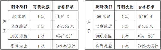 福建警察學院2025年普通高考招生簡章