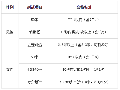 甘肅：關(guān)于做好2025年中央司法警官學(xué)院招生面試體檢和體能測試工作的通知