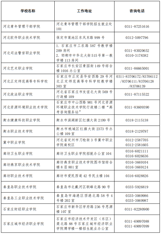 2025年河北省普通高校高考咨詢服務(wù)站聯(lián)系方式