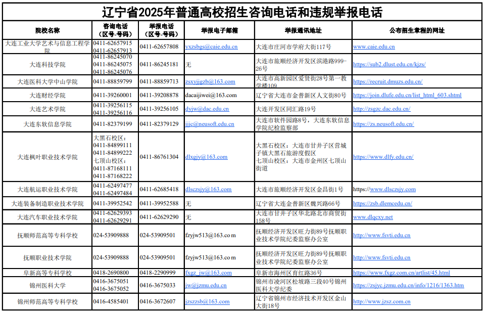 遼寧省2025年普通高校招生咨詢電話和違規(guī)舉報(bào)電話