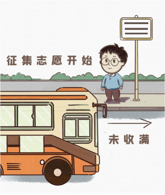 讀懂2種投檔錄取模式——平行志愿與順序志愿