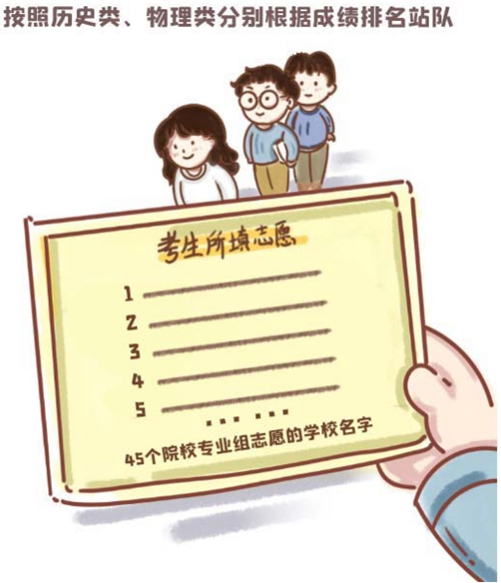 讀懂2種投檔錄取模式——平行志愿與順序志愿