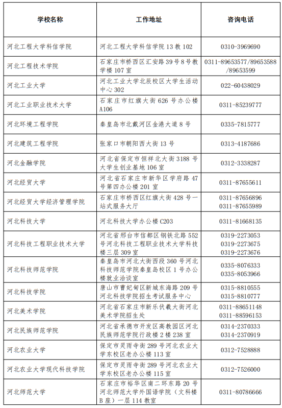 2025年河北省普通高校高考咨詢服務(wù)站聯(lián)系方式
