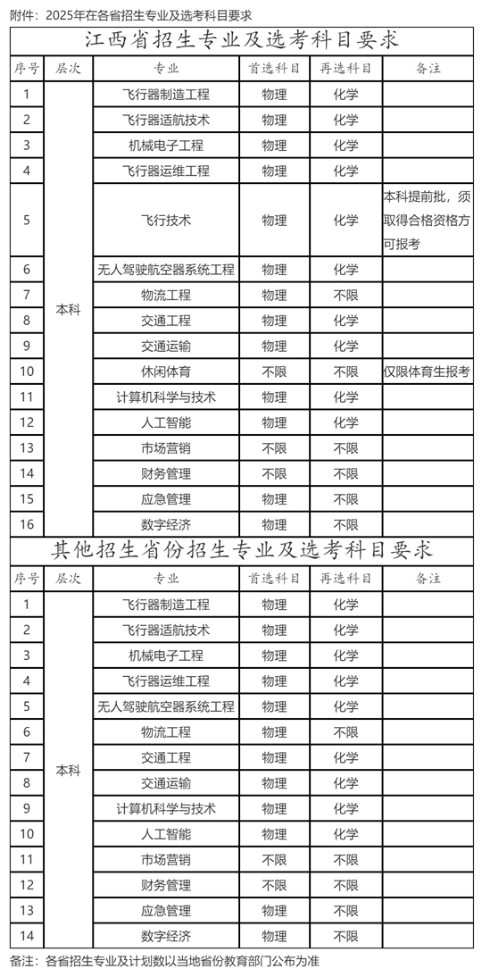 江西飛行學(xué)院2025年招生章程