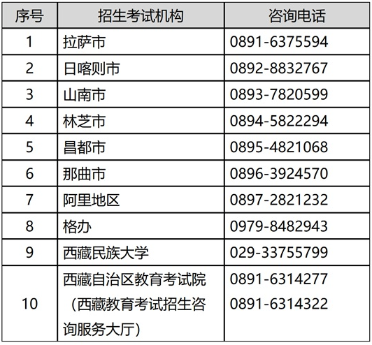 關(guān)于做好西藏自治區(qū)2025年普通高等學校招生志愿填報工作的通知