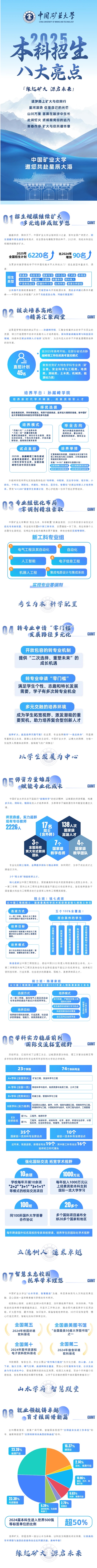 中國礦業(yè)大學(xué)2025年本科招生八大亮點(diǎn)