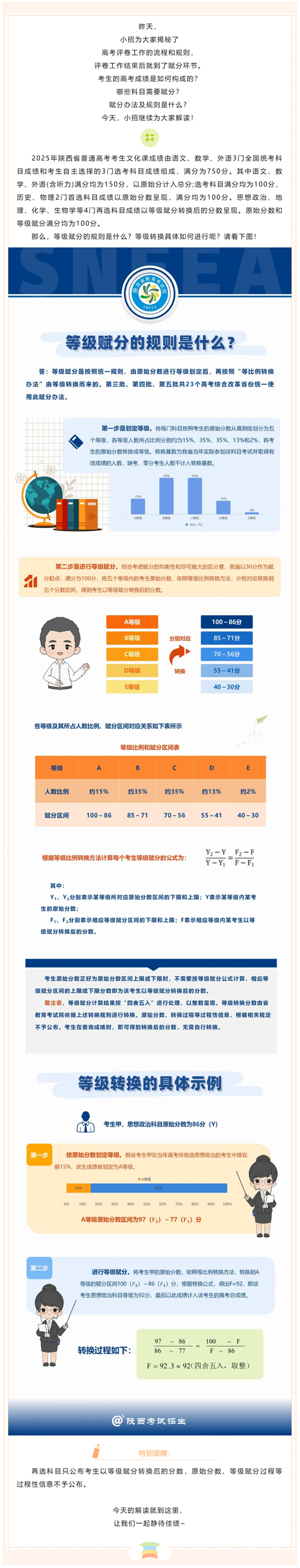 陜西：“新高考”下的考生成績?nèi)绾螛?gòu)成？