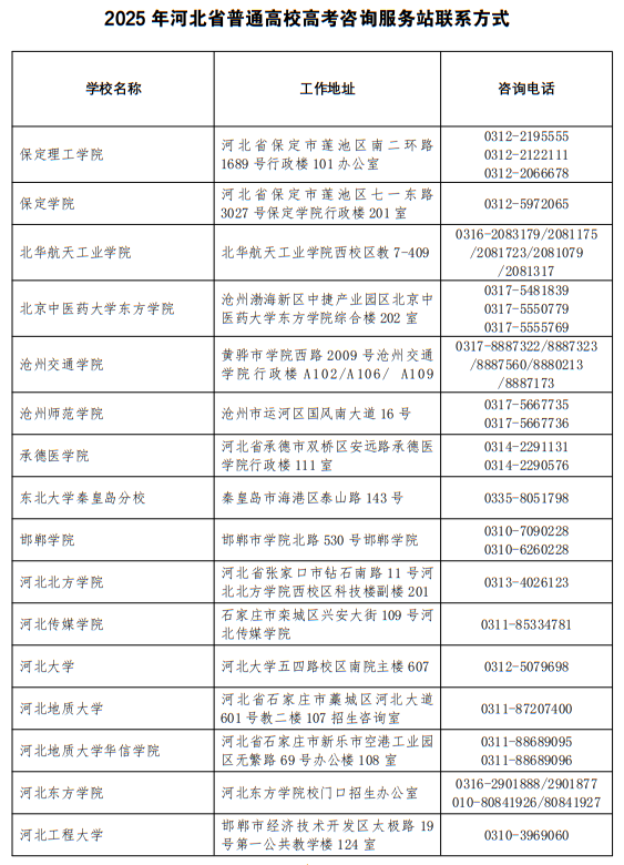 2025年河北省普通高校高考咨詢服務(wù)站聯(lián)系方式