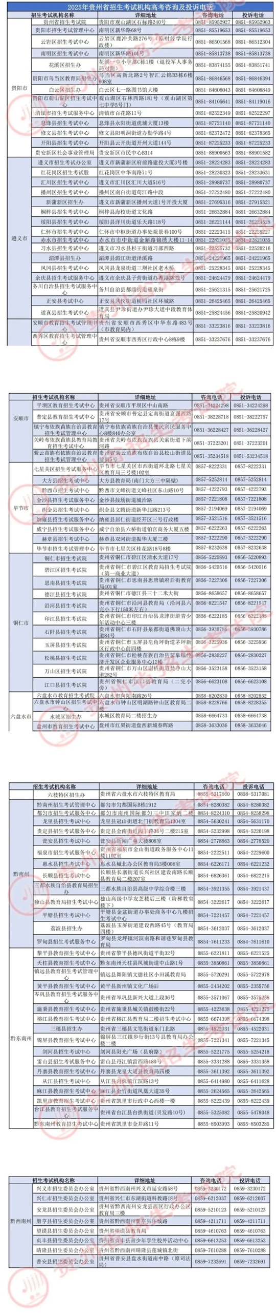2025年貴州省招生考試機(jī)構(gòu)高考咨詢及投訴電話