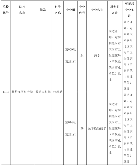 關(guān)于黑龍江省2025年全國(guó)普通高等學(xué)校招生計(jì)劃更正的通知