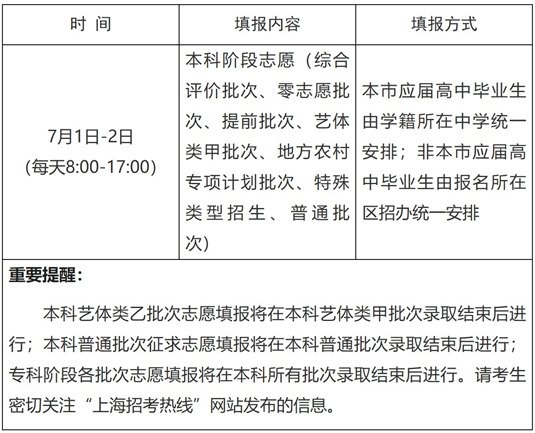 上海市2025年普通高校招生本科階段志愿填報特別提醒