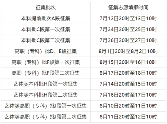 關(guān)于印發(fā)《2025年甘肅省普通高校招生網(wǎng)上填報(bào)志愿及征集志愿實(shí)施辦法》的通知