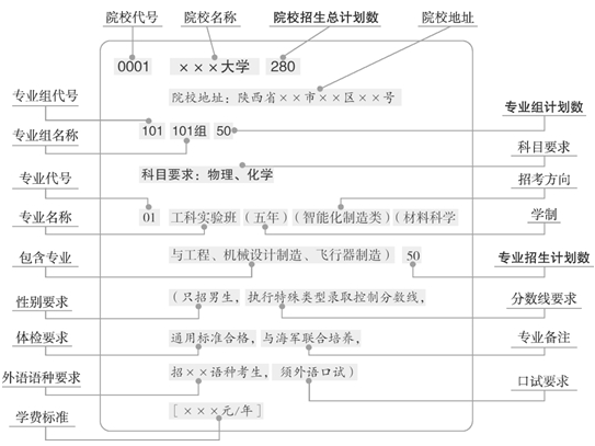 陜西省“新高考”志愿填報資料系列3已出版，速看！