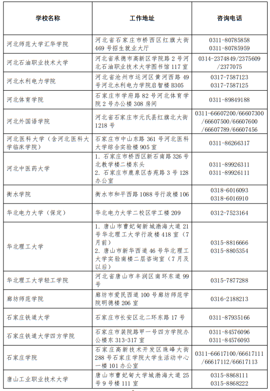2025年河北省普通高校高考咨詢服務(wù)站聯(lián)系方式