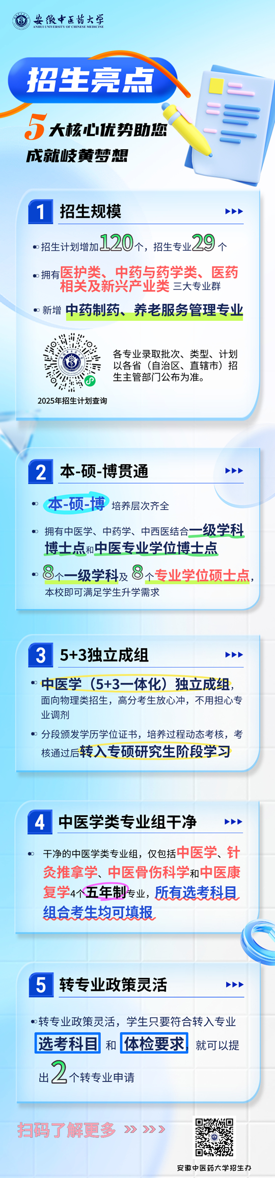 安徽中醫(yī)藥大學(xué)2025年本科招生五大亮點