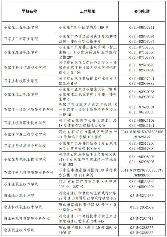 2025年河北省普通高校高考咨詢服務(wù)站聯(lián)系方式