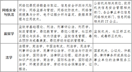 福建警察學院2025年普通高考招生簡章