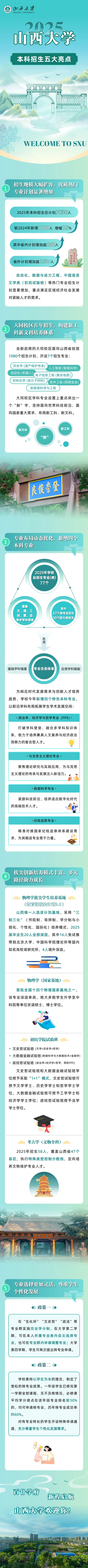 山西大學(xué)2025年本科招生五大亮點(diǎn)