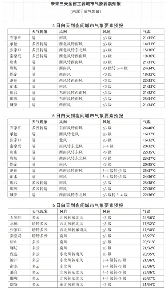 河北省教育考試院：2025年高考考前提醒（三）