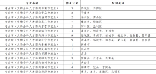 2025年山東省文物全科人才招生計劃