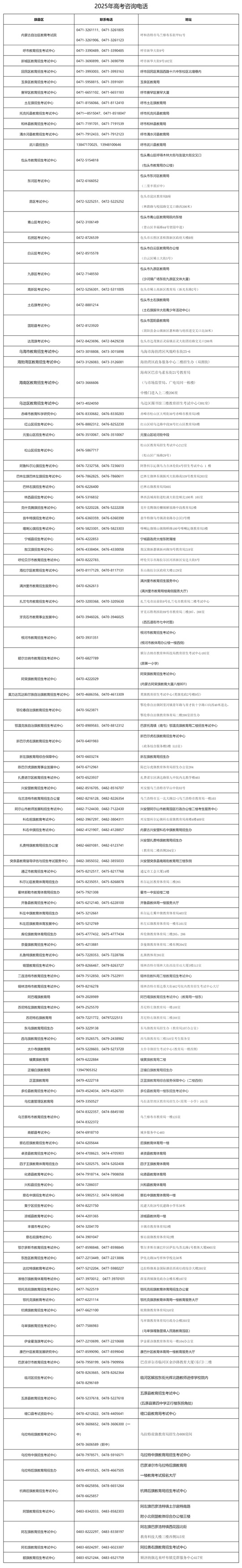 內(nèi)蒙古自治區(qū)2025年普通高考咨詢電話