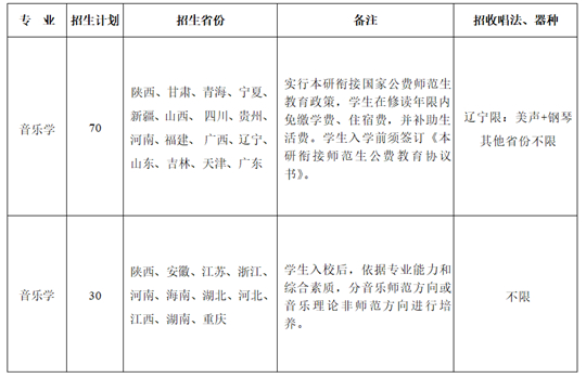 陜西師范大學2025年音樂類專業(yè)招生簡章