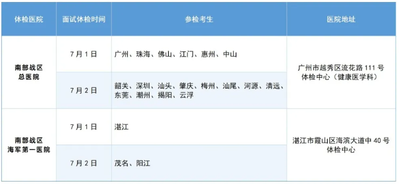 廣東：2025年報(bào)考軍隊(duì)院校普通高中畢業(yè)生面試體檢的通知（附面試體檢分?jǐn)?shù)線(xiàn)）