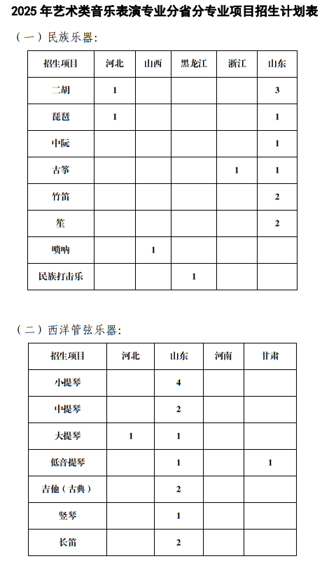 中國(guó)海洋大學(xué)2025年藝術(shù)類音樂(lè)表演專業(yè)分省分專業(yè)項(xiàng)目招生計(jì)劃表