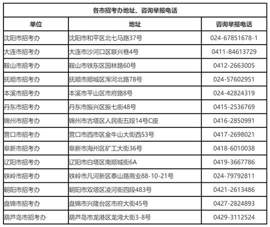 遼寧省2025年高考舉報電話