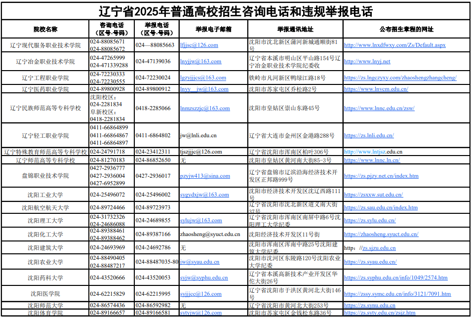 遼寧省2025年普通高校招生咨詢電話和違規(guī)舉報(bào)電話