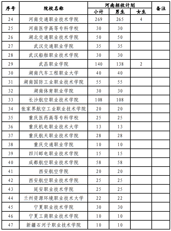 河南省2025年招收定向培養(yǎng)軍士計(jì)劃