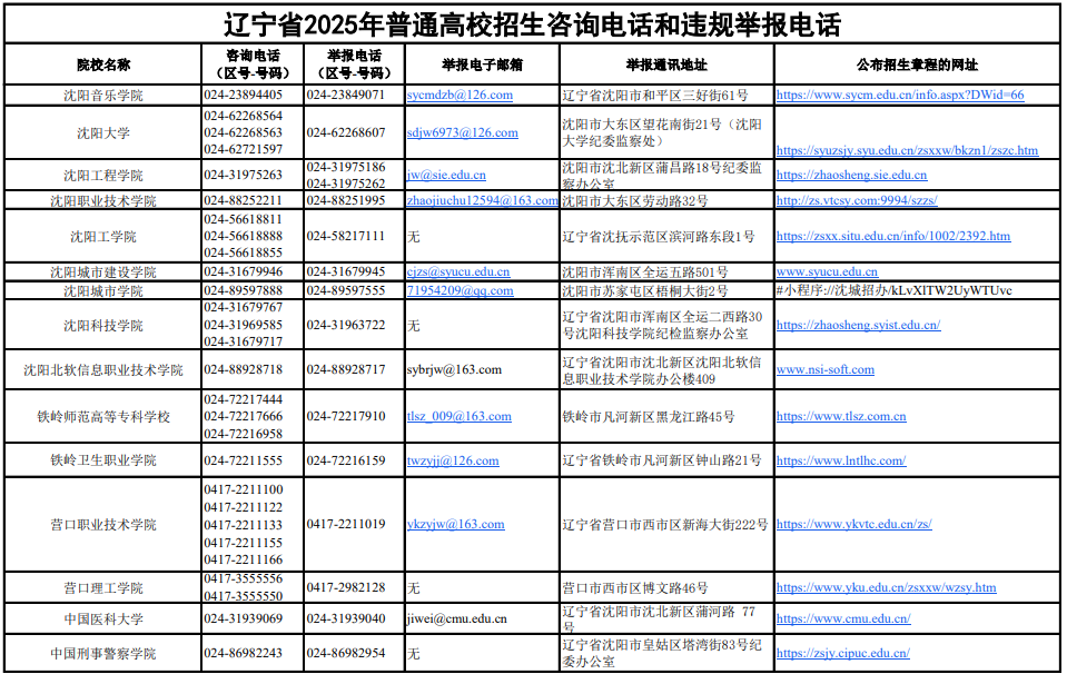 遼寧省2025年普通高校招生咨詢電話和違規(guī)舉報(bào)電話