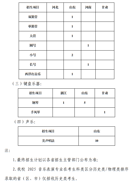 中國(guó)海洋大學(xué)2025年藝術(shù)類音樂(lè)表演專業(yè)分省分專業(yè)項(xiàng)目招生計(jì)劃表