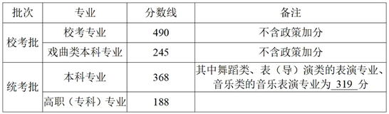 2025浙江高考分?jǐn)?shù)線發(fā)布！普通類一段線490二段線268