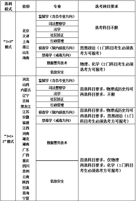 2025年中央司法警官學(xué)院招生咨詢問答