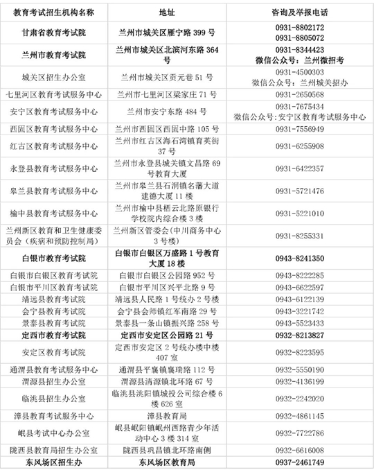 2025年甘肅省教育考試招生機(jī)構(gòu)高考咨詢及舉報(bào)電話