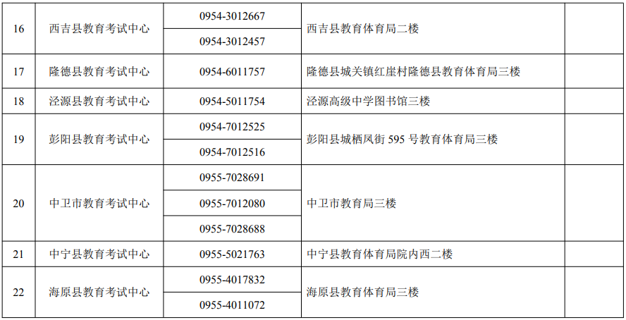 寧夏2025年高考報名各縣（市、區(qū)）教育考試中心咨詢電話及地址