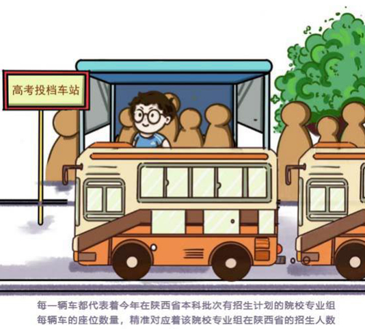 讀懂2種投檔錄取模式——平行志愿與順序志愿