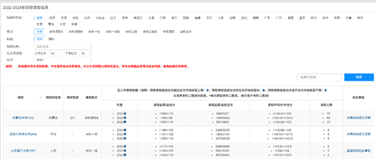 內(nèi)蒙古自治區(qū)教育考試院高考填報(bào)志愿輔助系統(tǒng)詳解