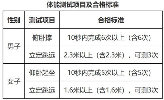 關(guān)于做好2025年中央司法警官學(xué)院等司法類院校在陜招生工作的通知