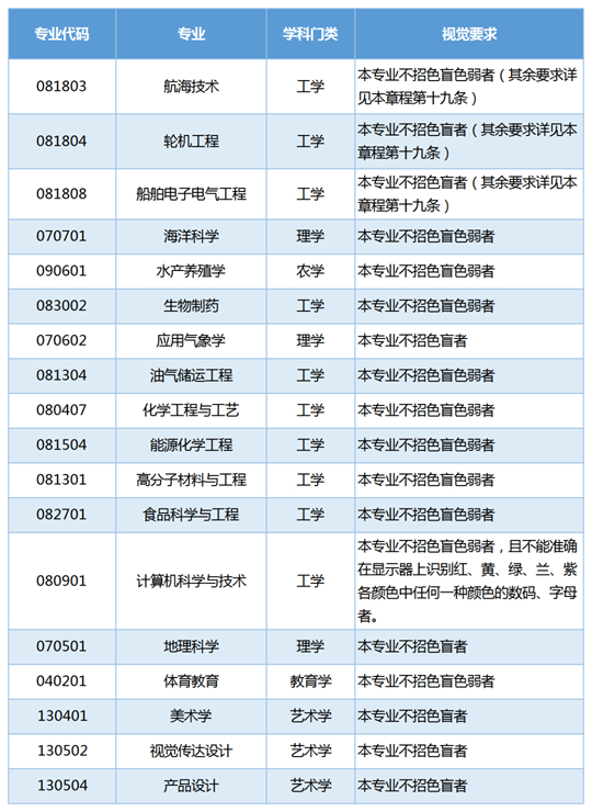 北部灣大學2025年普通高等教育招生章程